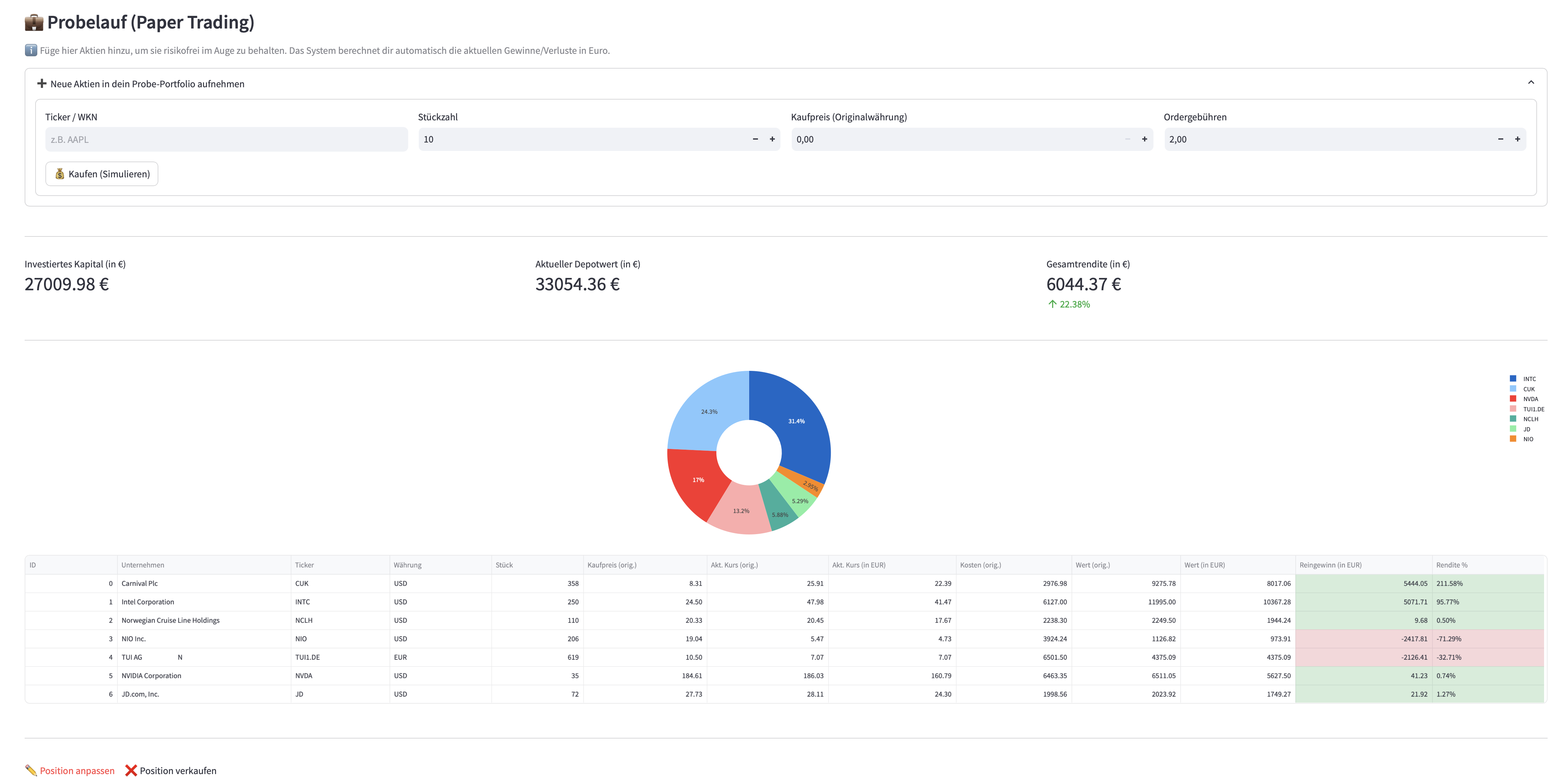 Virtuelles Portfolio und Paper Trading